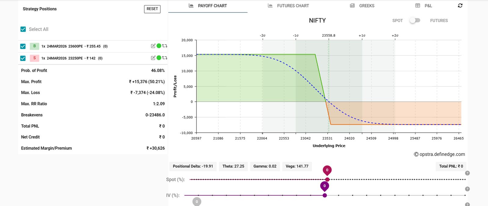 Options payoff builder showing the limited risk reward graph of a Nifty Bear Put Spread