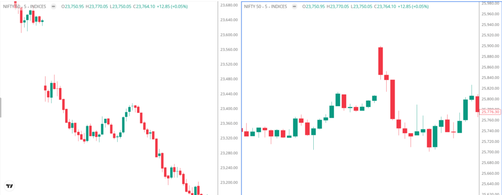 Chart showing a classic Gap and Crap where the market opened high and immediately sold off to fill the gap.