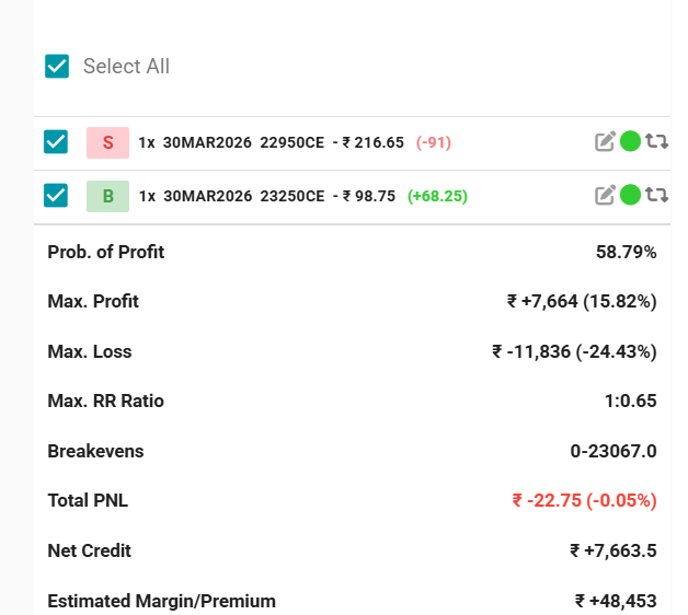 The maximum loss in spread is limited to the net premium paid, ensuring that losses don't exceed a predefined amount.
