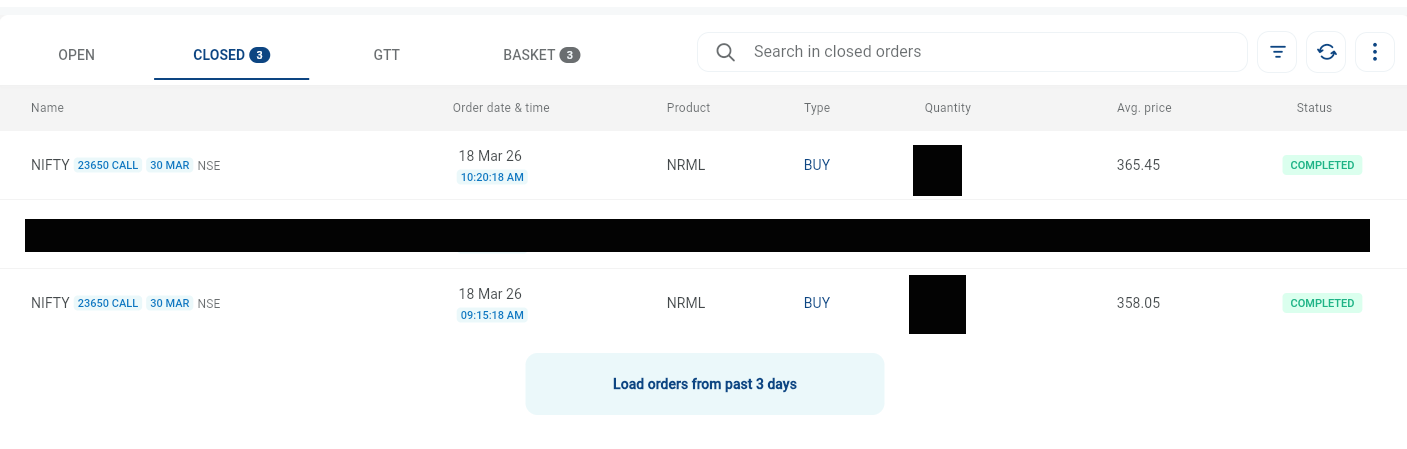 Staggered execution orders for the same strike price, proving you enter and exit in parts.