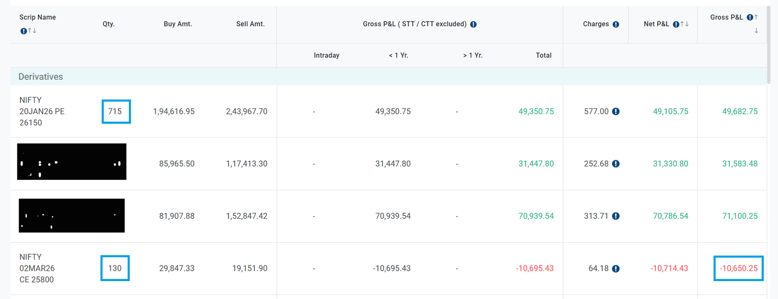 Order book showing reduced position size with Nifty lot quantity decreased from 11 lots to 2 lots demonstrating risk management through smaller trade sizing.
