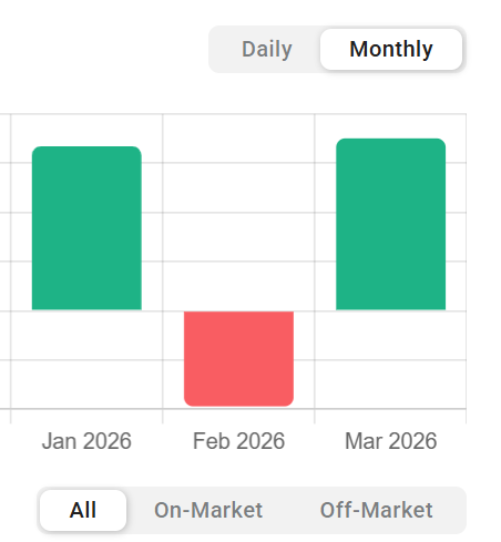 Report showing a clear drawdown period followed by recovery and new highs demonstrating that drawdowns are a normal part of trading.
