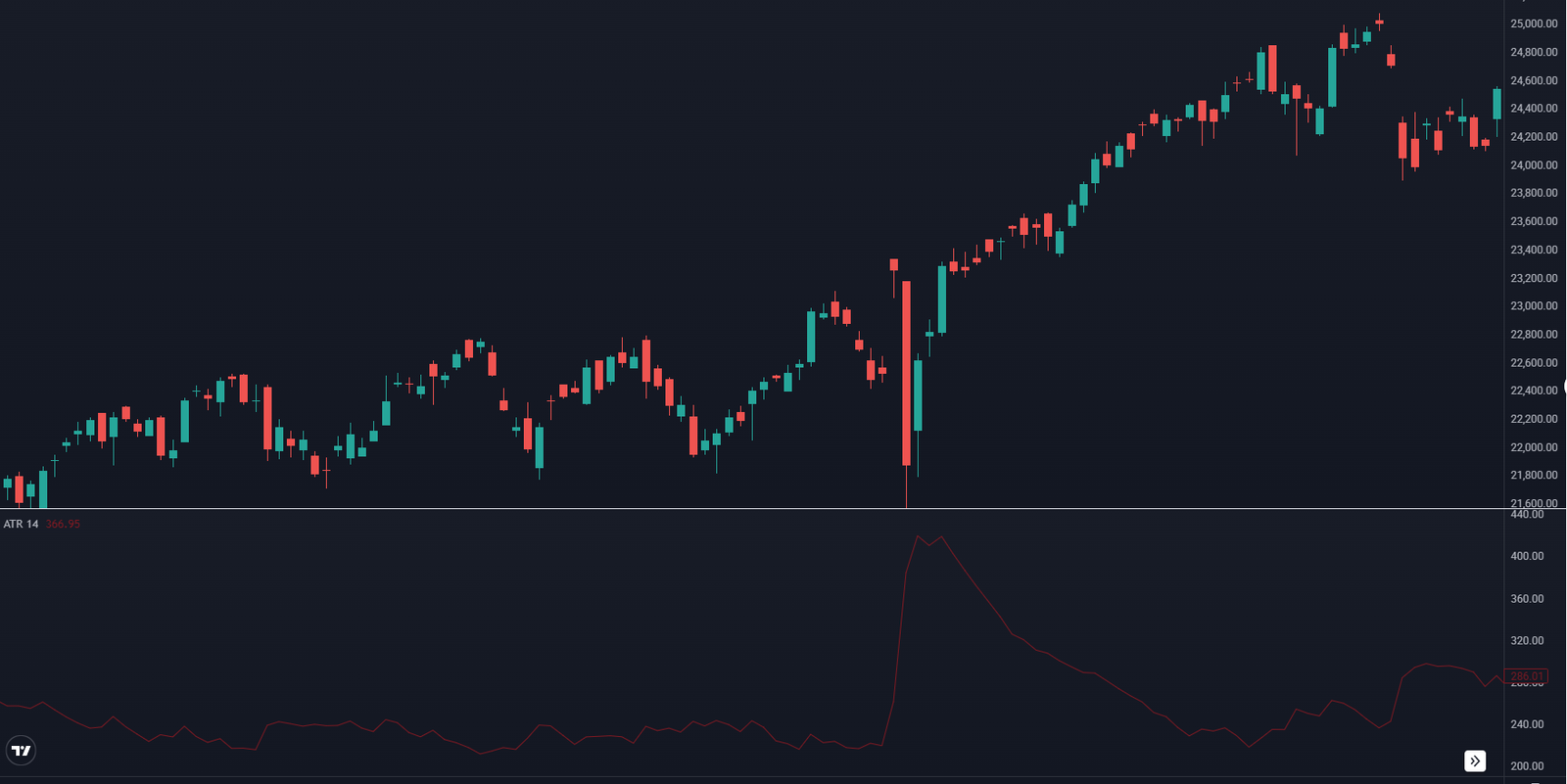 Chart with the Average True Range (ATR) indicator at the bottom.