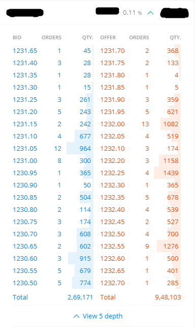 Market depth showing bid ask.