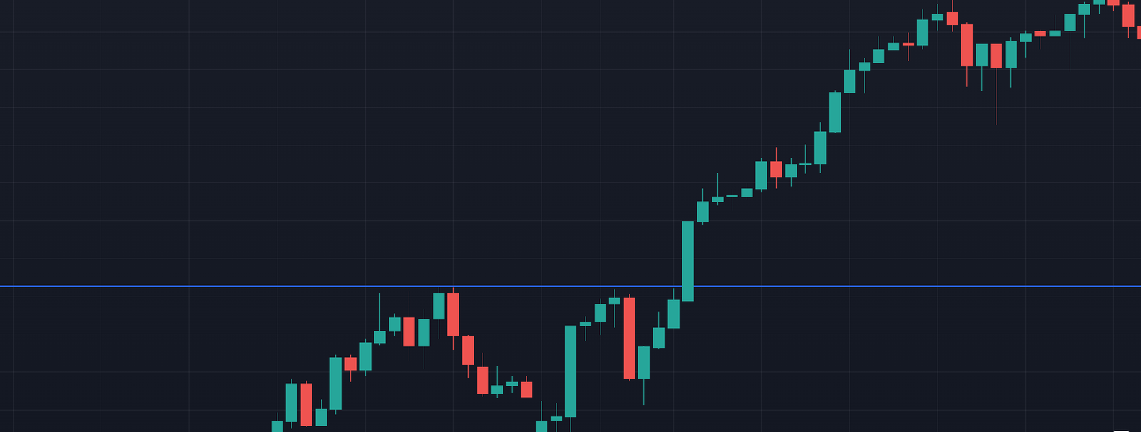 Price chart demonstrating a massive, vertical Gamma Squeeze breakout candle piercing a major resistance level.png