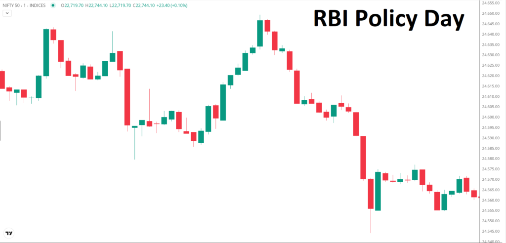Intraday 1-minute Nifty chart during a massive, sudden news spike of RBI policy. Executing market orders during this specific minute guarantees severe slippage.