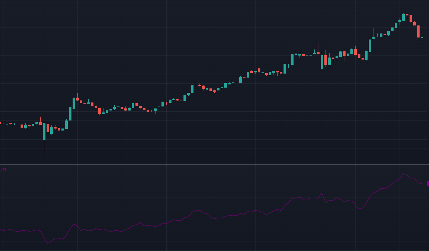 Stock Ratio Chart.