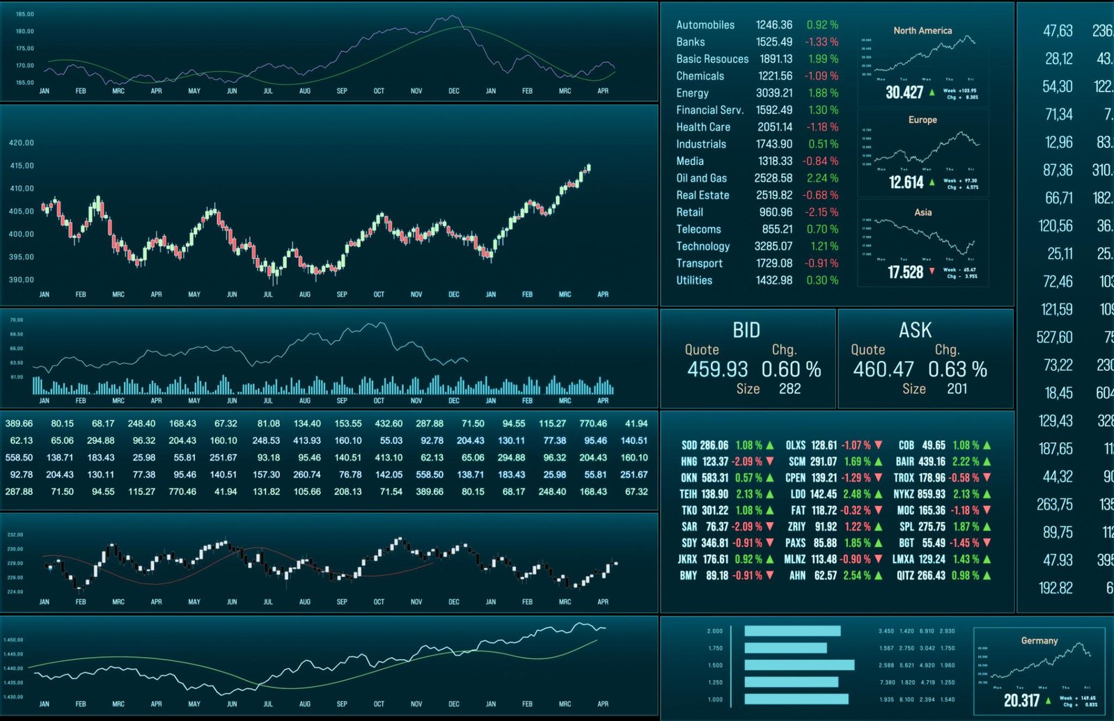 Stock market dashboard.