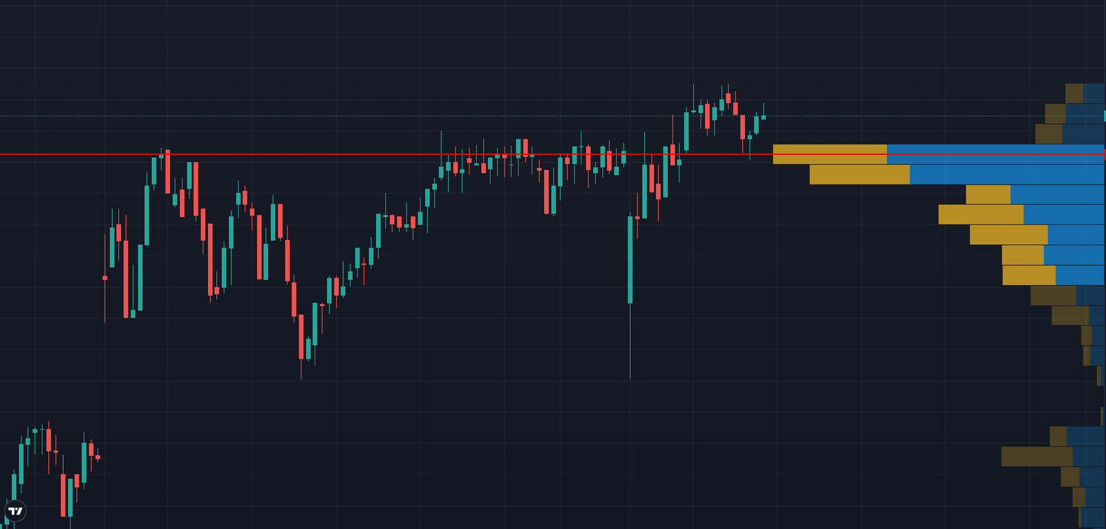 Volume Profile indicator demonstration.png