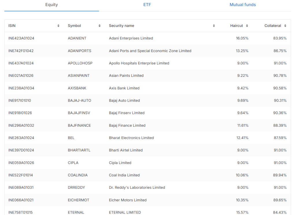 list of approved securities.