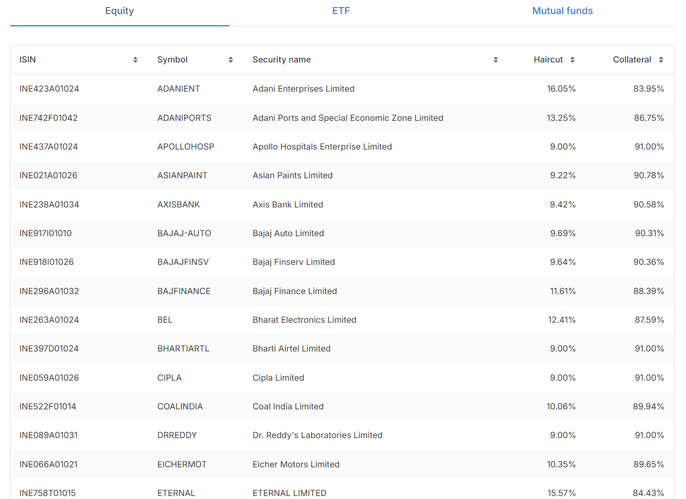  list of approved securities.